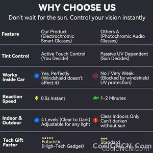 CoolWiz Cermin Mata Pintar Audio Lensa Elektrochromic Sentuhan 4 Kelajuan Baharu 164+Terjemahan Bahasa Panggilan Bluetooth Cermin Mata Hitam Muzik ChatGPT Untuk Sukan Luar dan Penggunaan Harian - view 7