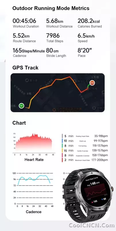 CoolWiz Smart Watch Military Grade with GPS for Men, 1000mAh Battery, 10 ATM Water Resistance, Compass, Blood Pressure Monitor, Call Function, Sports Smart Watch for Outdoor Activities and Everyday Use - detail