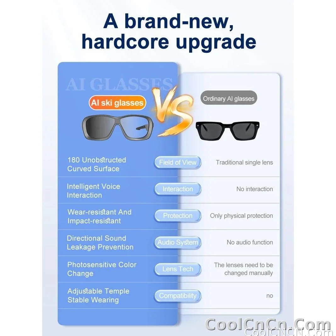 AI Smart Glasses Voice Translation Audio Sunglasses Outdoor UV Protection Ski Goggles Listen to Music Make Calls 2026 New - detail